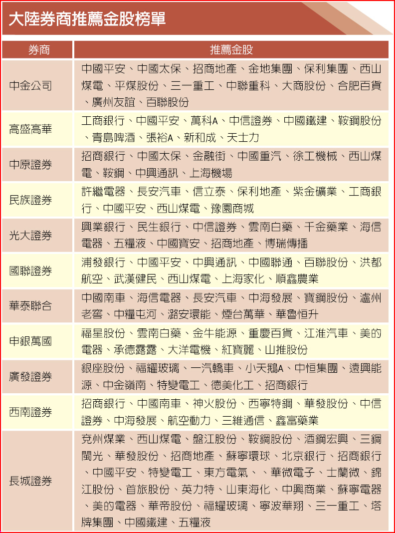 展望新年中國股市10大金股- 國際新聞- 旺報