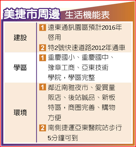 ç¾Žæ·å¸‚è¿'æ·é‹äºžæ±é†«é™¢ç«™ ç„¦é»žæ–°èž æ—ºå ±