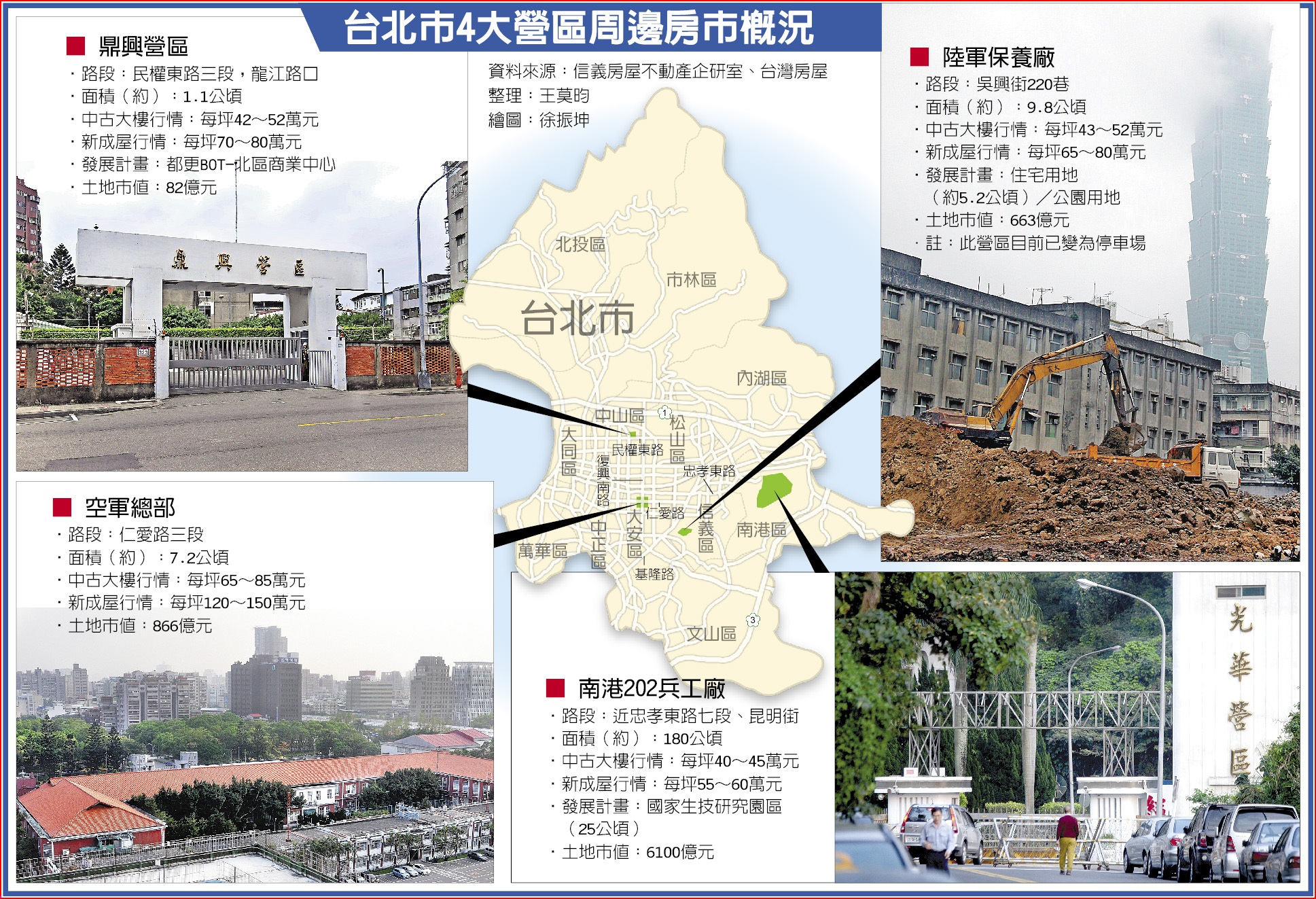 北市4大營區市值7700多億- 焦點要聞- 中國時報