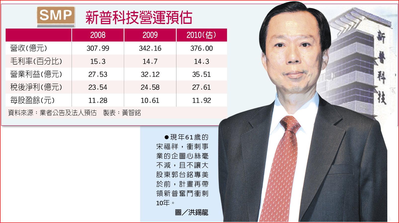 鴻海電動車曝光供應鏈成員誰漲真 誰漲假 市場焦點 證券 經濟日報