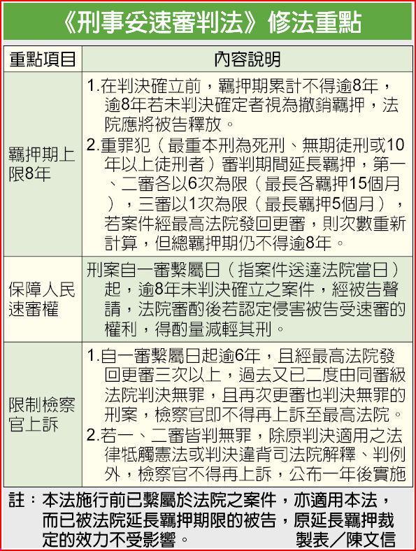 刑案羈押限八年逾期應放人 焦點要聞 中國時報