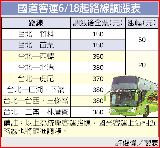 統聯客運705票價表 Darren蘋果樹旅遊玩樂誌