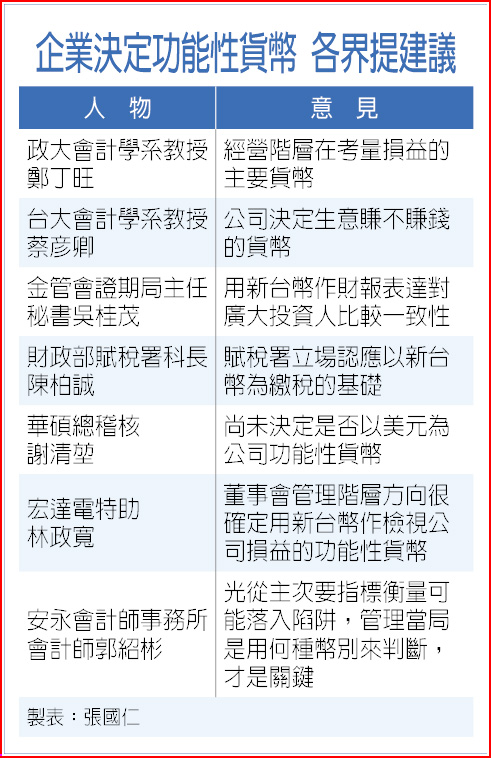 編列ifrs財報金管會籲愛用台幣 財經要聞 工商時報