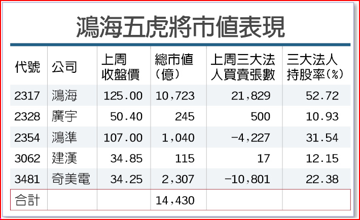 除權息行情啟動 財經要聞 工商時報