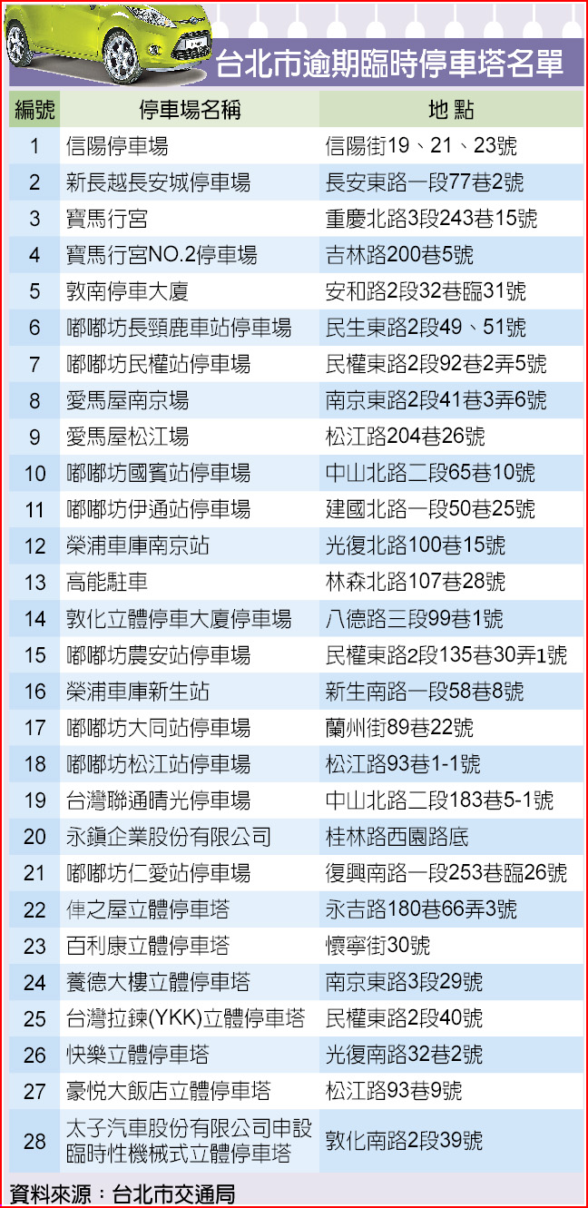 停車塔逾期變違建議員促拆 地方新聞 中國時報