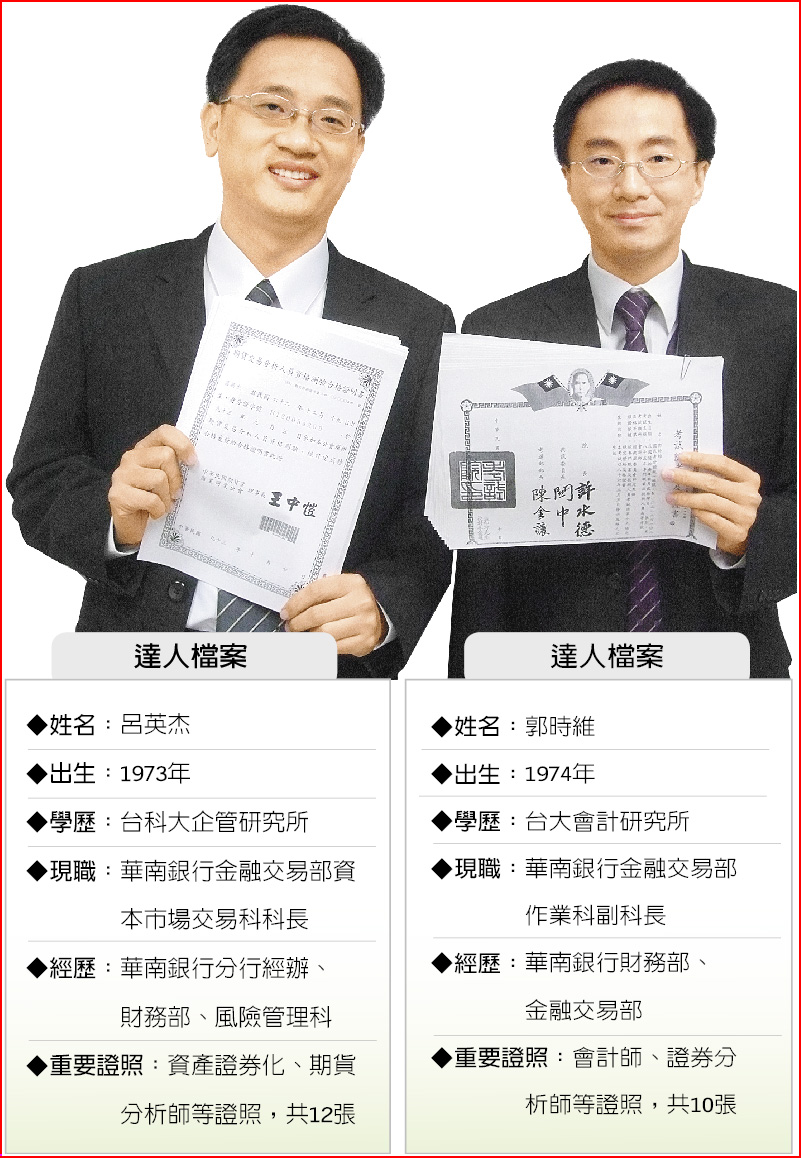 考試園區－期貨證照升官保證書- 財經要聞- 工商時報