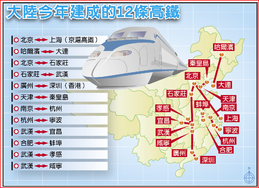 4橫4縱12條高鐵今年建成 焦點新聞 旺報