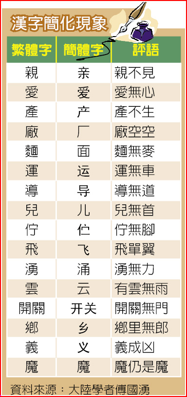 作家老愚 簡字閹割漢字字與意斷裂 產業財經 旺報