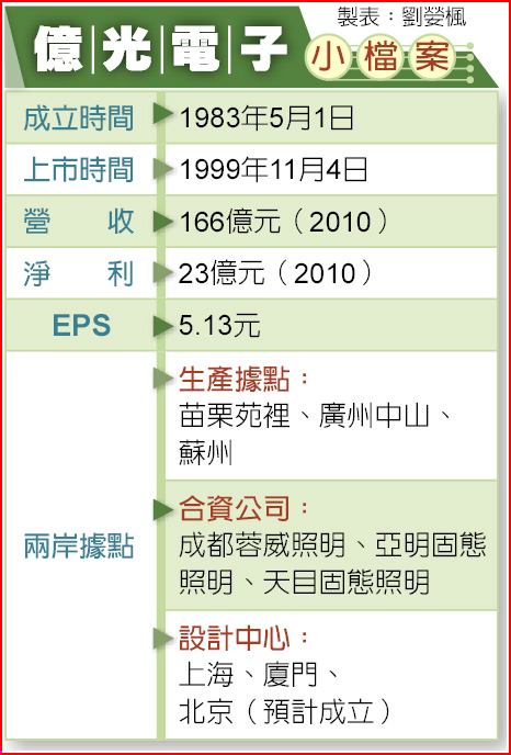 打造品牌億光5年拼前3大 焦點新聞 旺報