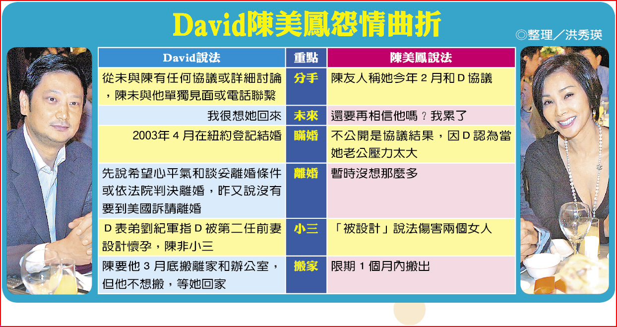 美鳳拍戲累:傷身總比傷心好- 地方新聞- 中國時報