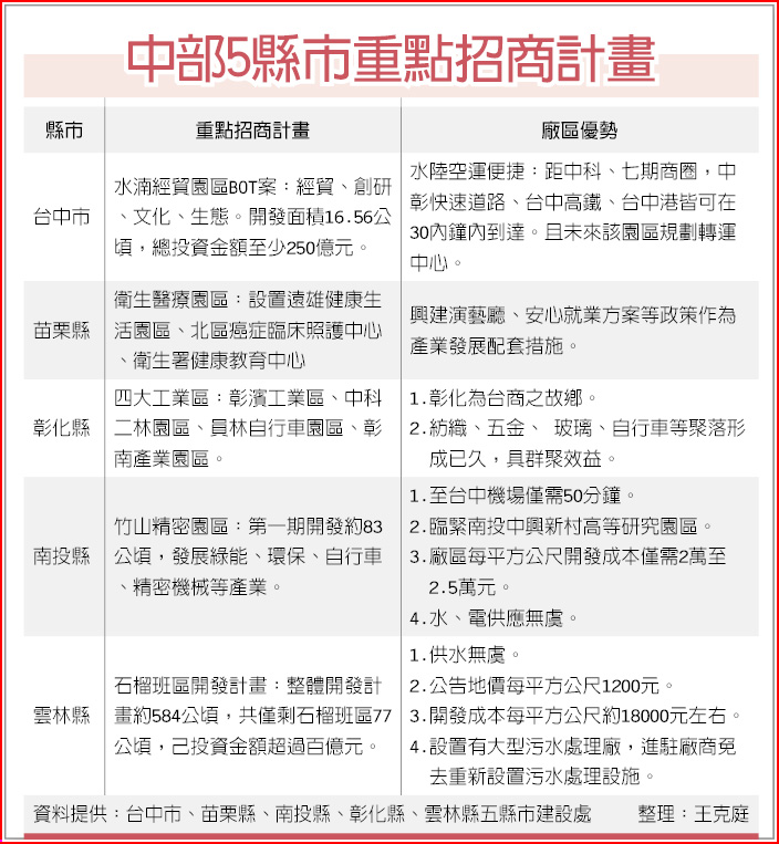 臺中市大里區公所 颮線 接近 中部五縣市 稍晚有 大雷雨 19 20發佈 目前 在台灣海峽正有一道發展完整的 颮線 裡面有非常密集的閃電 強陣風 大雨 正往中部五縣市快速靠近中 也就是 台中 彰化 雲林 嘉義 南投 如果 假設 此系統雲雨移動方向與