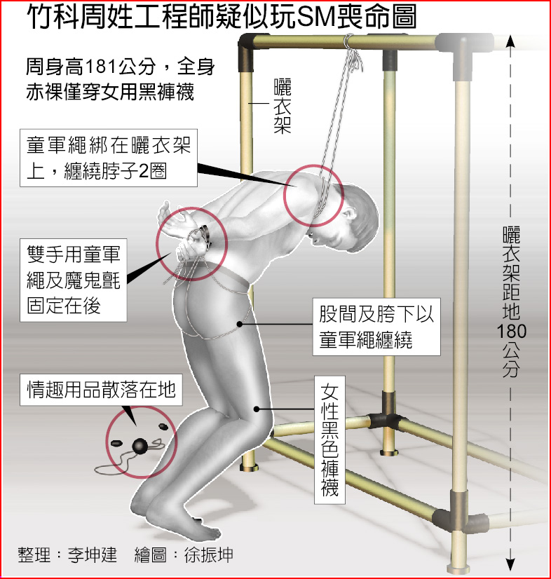 精神醫師 Sm不是病安全為上 焦點要聞 中國時報