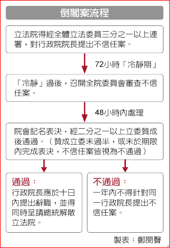 找嘸人藍委嗆公布內閣手機號碼 焦點要聞 中國時報