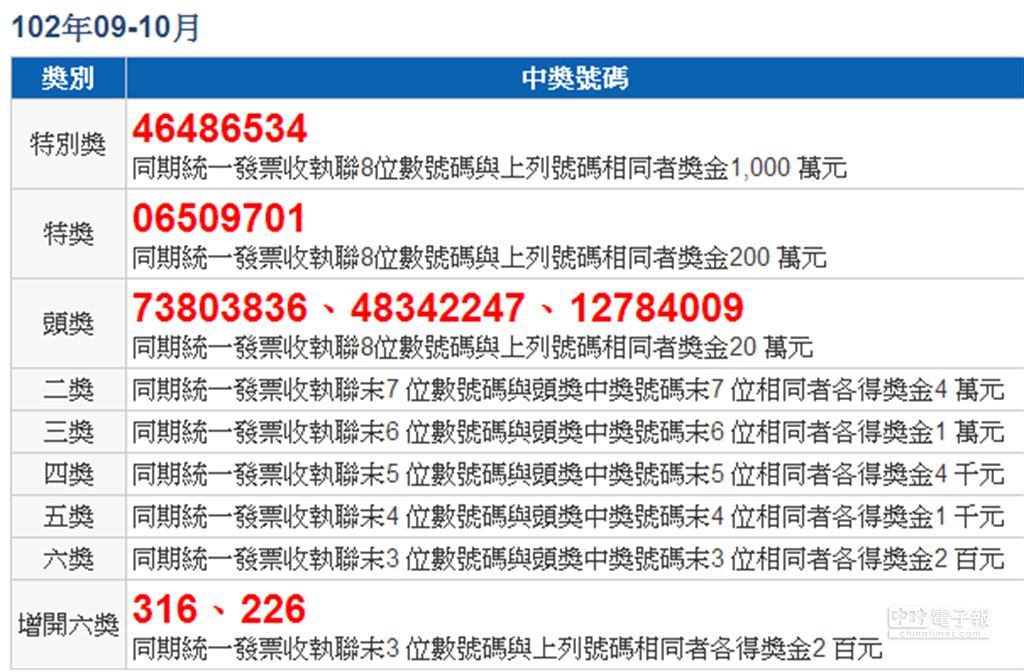 统一发票开奖千万奖号码 消费 中时新闻网