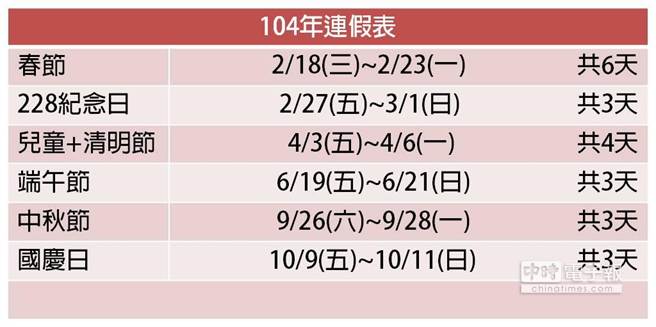 明年3天以上連假有6個。（表／盧怡秀製）