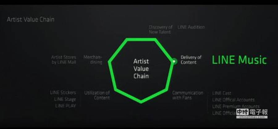 扩张版图line收购mixradio音乐服务 科技 中时新闻网