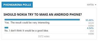 N1喜獲成功！網友紛求Nokia推Android手機