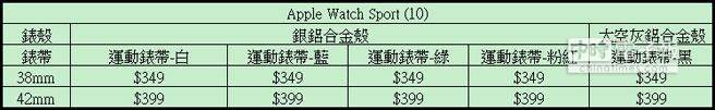 Apple Watch Sport總共有10種。(表／黃慧雯製)