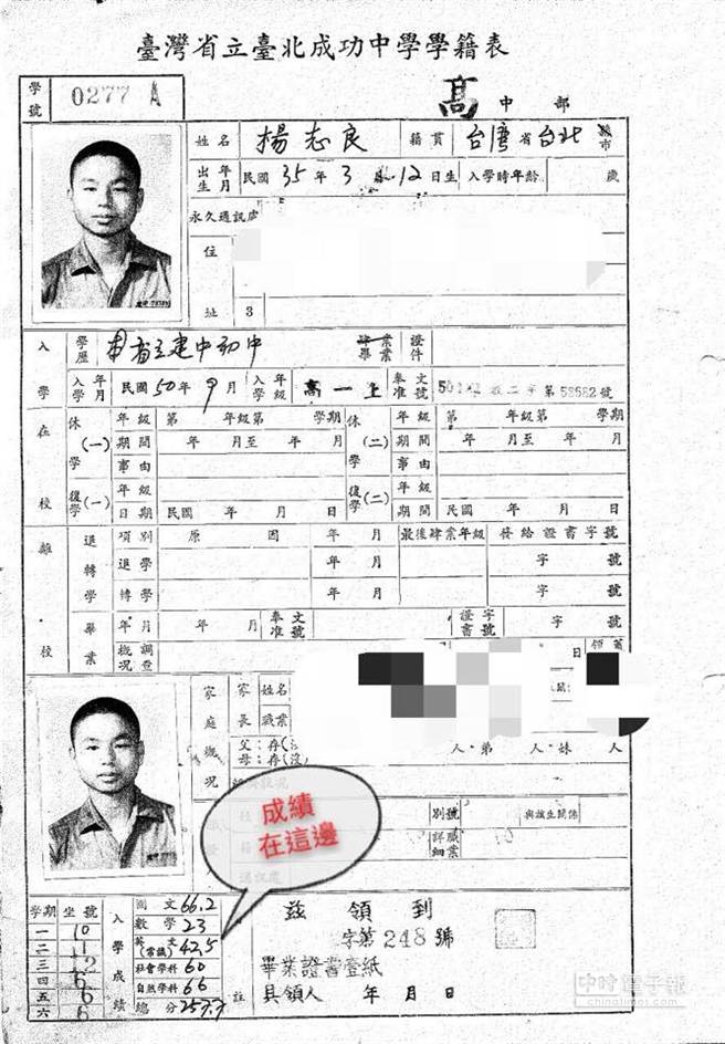 最後一名 楊志良po高中成績單數學竟 生活 旺報