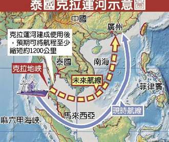 中國政府否認參與克拉地峽運河項目