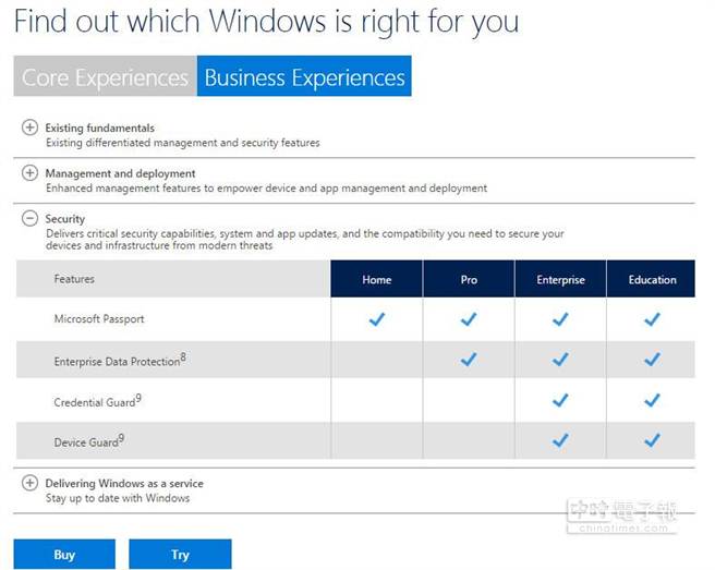 哪個最適合你 微軟公布win 10版本比較表 科技 中時新聞網