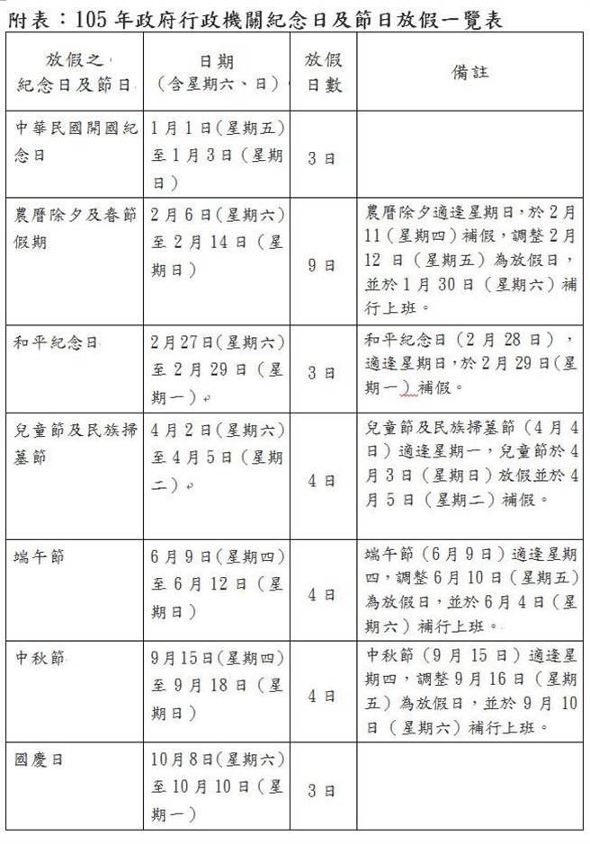 行政院人事行政總處公布明年行事曆，預估明年共有116個放假日。（圖截自人事行政總處）