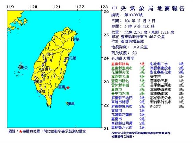 今天清晨5時許台東外海發生芮氏規模5.9的地震，氣象局地震測報中心指出，因今年釋放能量尚未達平均值，因此還可能出現規模6以上地震。(取自中央氣象局)