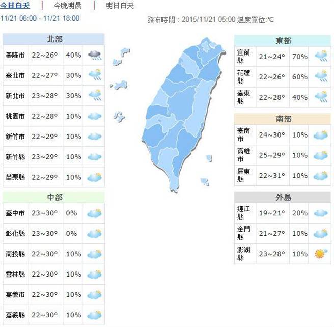 新北基隆有豪雨西部好天氣 生活 旺報