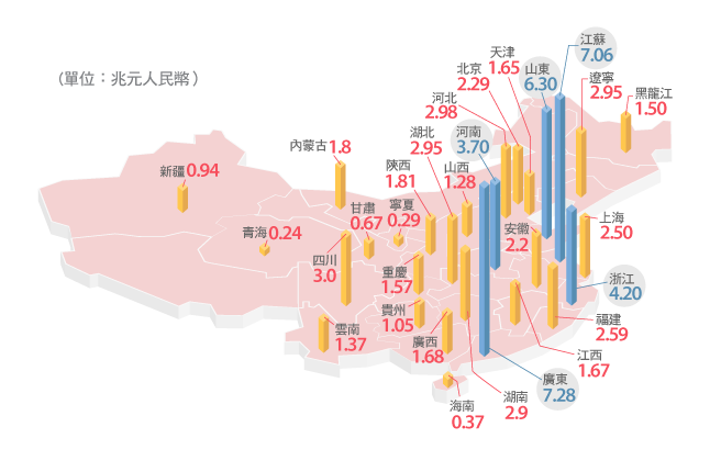 大陸各省市gdp地圖已有5省超越台灣 兩岸 中時新聞網