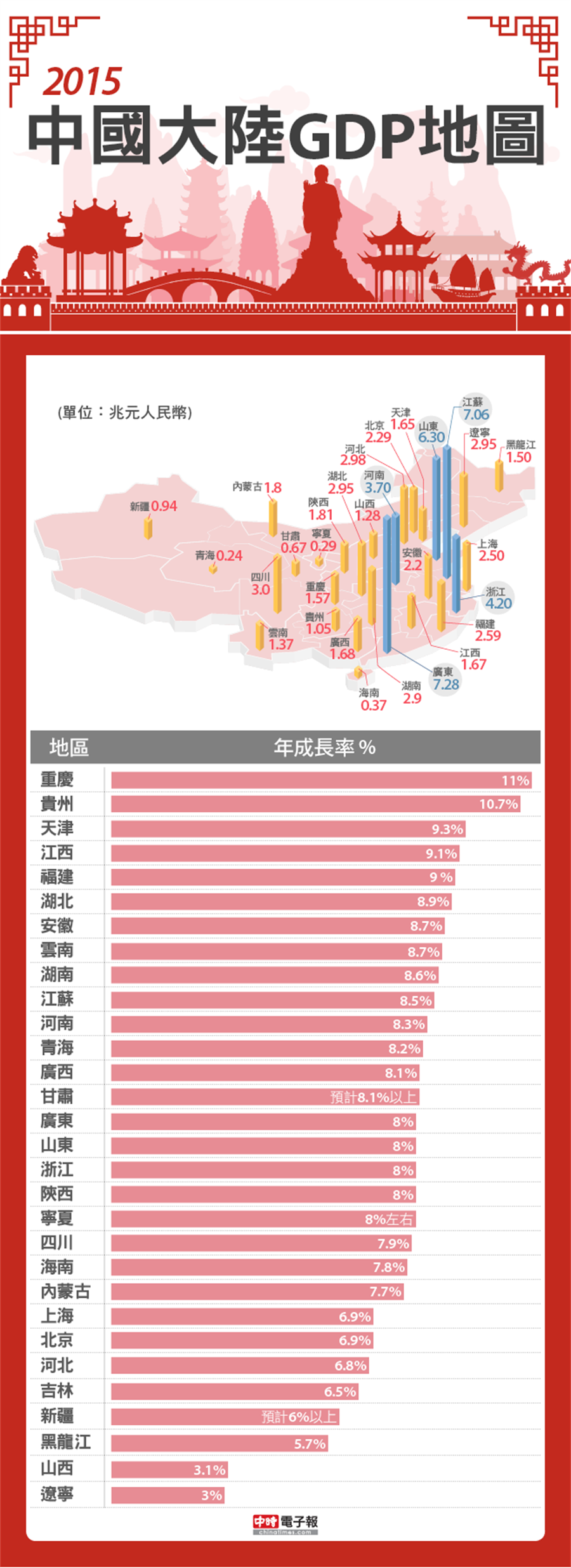 製圖／周凡鈺