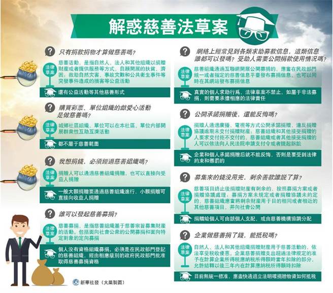 大陸當局對慈善法的詮釋。(圖/新華社)