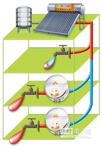 鑫司太陽能熱水器 使用壽命長