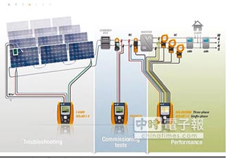 宇宏引進檢測系統 確保太陽能廠效能