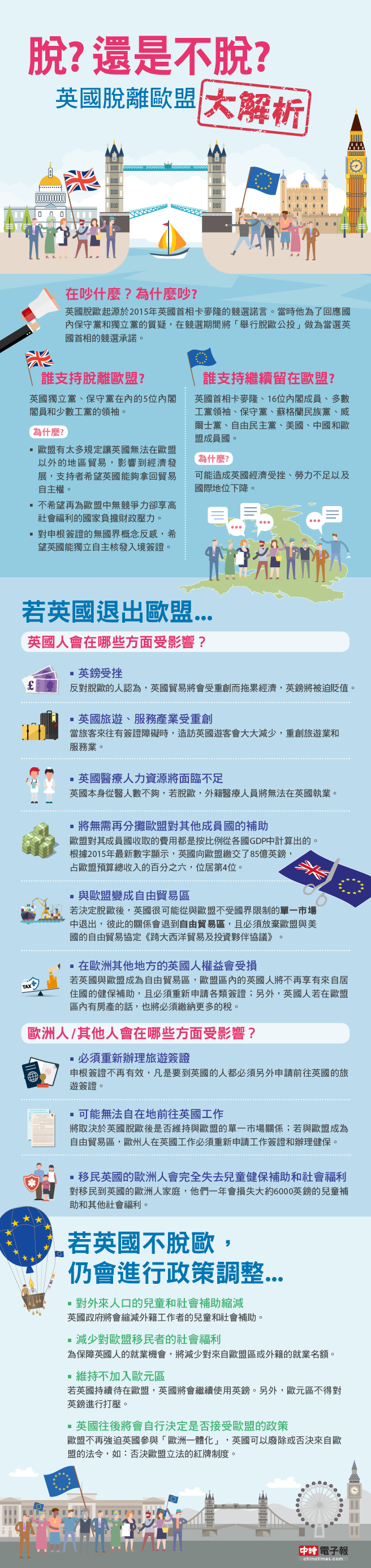 脫？還是不脫？ 英國脫歐大解析！ - 國際- 中時新聞網