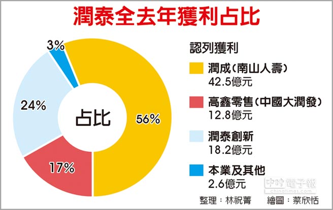 股票便宜時 你敢買進嗎 不敗教主 理財不buy 隨意窩xuite日誌