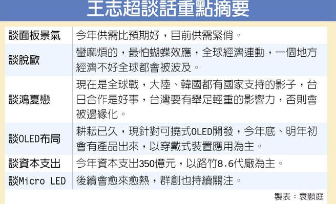 王志超谈话重点摘要