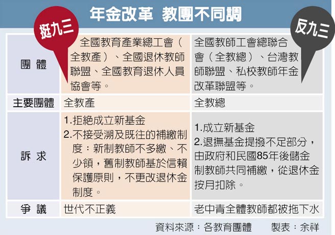 年金改革各有立場九三大遊行教團分裂不同調 焦點要聞 中國時報