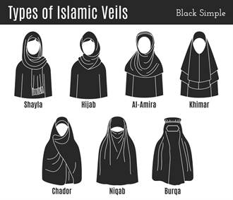 女性該怎麼穿得體 穆斯林這麼說