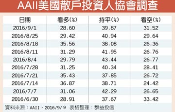 美科技新闻 中时新闻网 Chinatimes Com