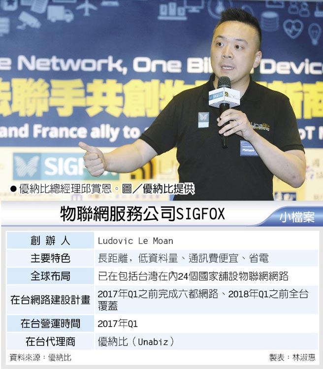 　優納比總經理邱賞恩。圖／優納比提供
　物聯網服務公司SIGFOX