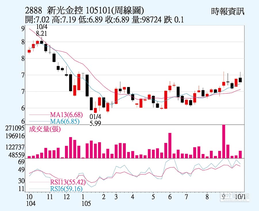 股票新光金 Zhewang