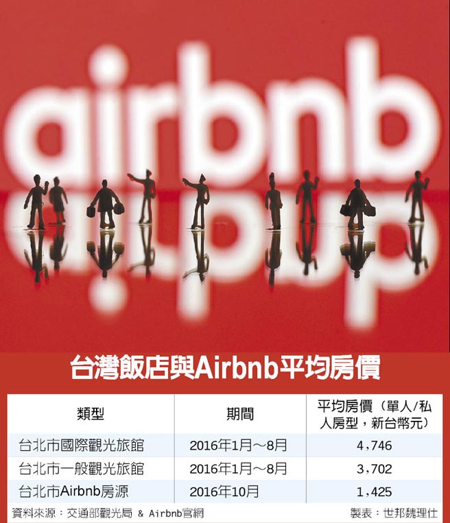 故事 客製 平價台傳統飯店3招戰airbnb 產業 科技 工商時報
