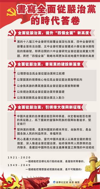 中共十八屆六中在北京召開 全面從嚴治黨