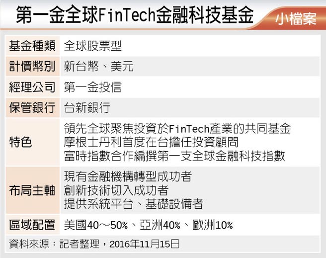 第一金全球fintech金融科技基金開募 產業特刊 工商時報