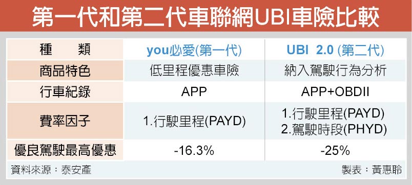 Ubi車險 Enercell