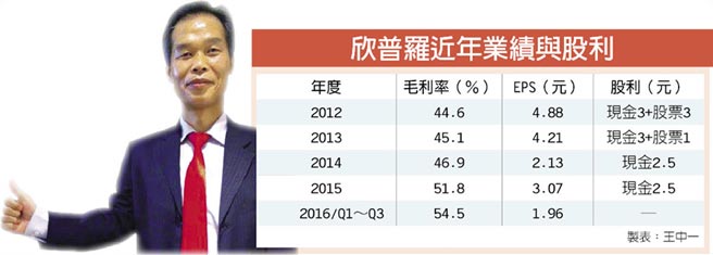 欣普羅3專案業績明年待爆發 證券 權證 工商時報