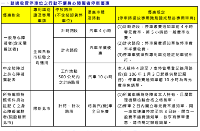 3 1起新北市調整身障者停車優惠 生活 中時