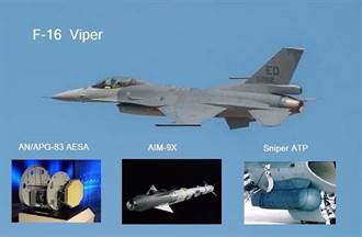 美媒：台F-16戰機升級新電戰系統
