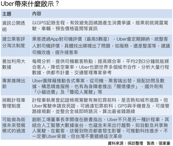 Uber不玩了系列二》Uber員工：想幫助整個國家- 生活- 中時