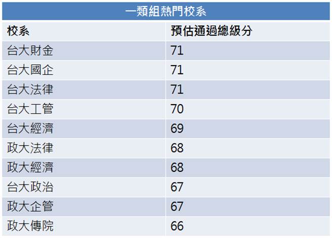 學測滿級分 竟然落榜 大學考情 大學問 升大學找大學問